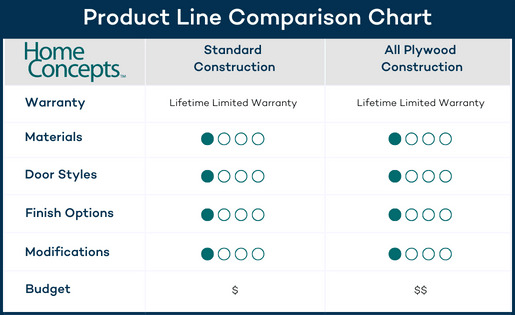 Home Concepts Comparison Chart