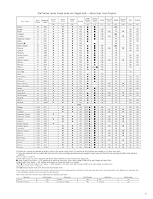 P189 Premier Estate BathScapes Door Style Chart