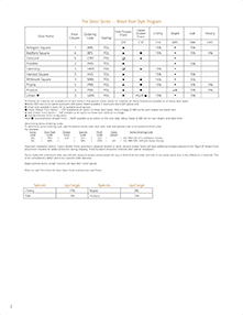 P188 Select Door Style Selection Chart