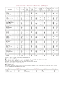 P187 Aspire Door Style Selection Chart