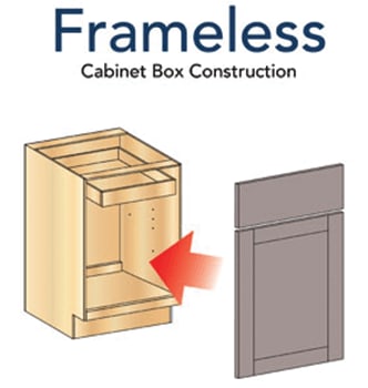 P28 Frameless Cabinet-Construction Description