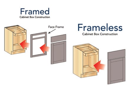 P38 View All Cabinet Construction Options