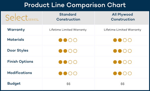 Select Comparison Chart