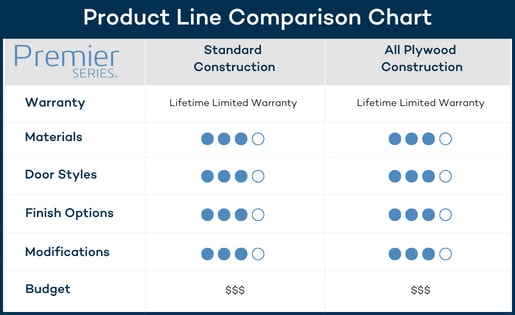 cabinet product line comparison