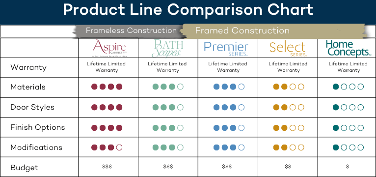 Framed Construction Chart