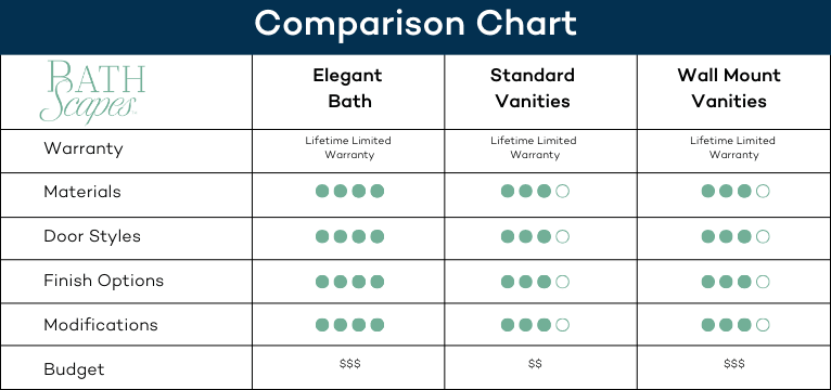 BathScapes Comparison Chart