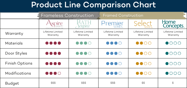 Frameless Construction Chart